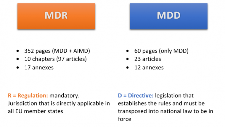 Differences between the MDD and the MDR